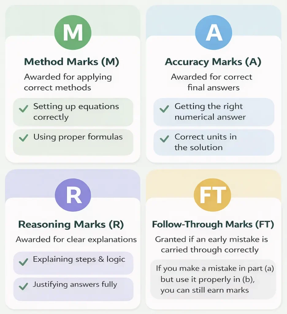 maximize marks in IB math exam
